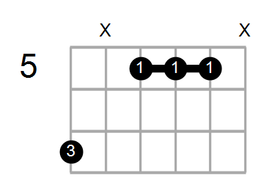 Guitar Bass or Ukulele Shapes of the Chord A Minor 9th with B in bass Chord Farm
